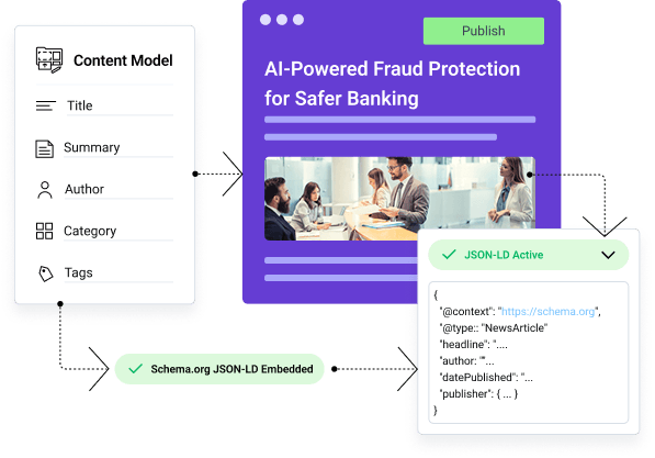 CMS content converted into Schema.org JSON-LD structured data for AI search indexing