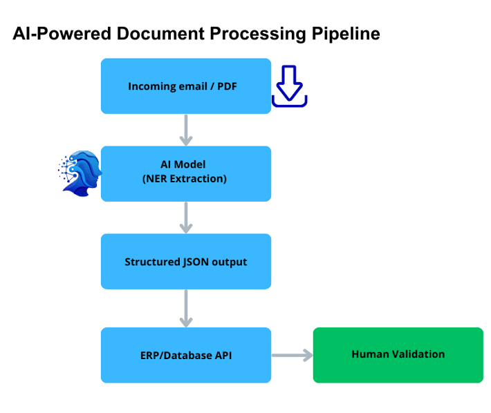 ai-powered-document-processing-pipeline.png