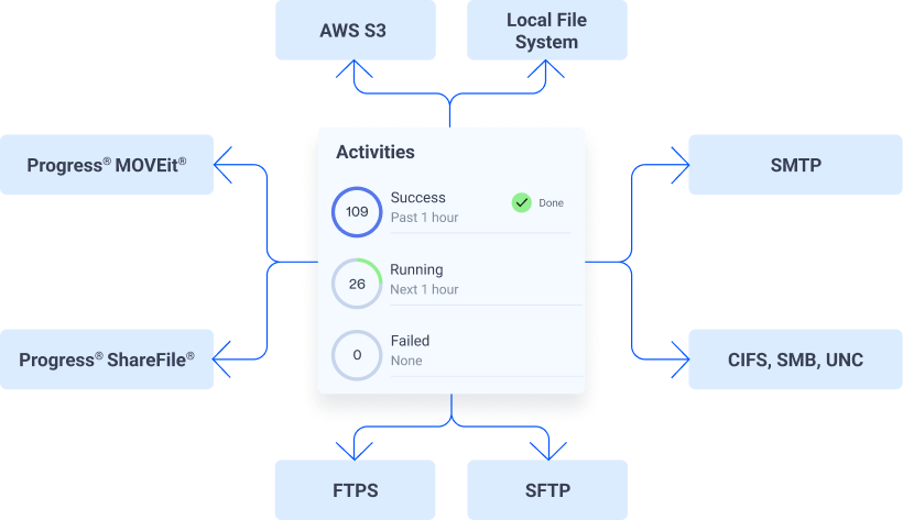AutomateMFT_Illustration_04