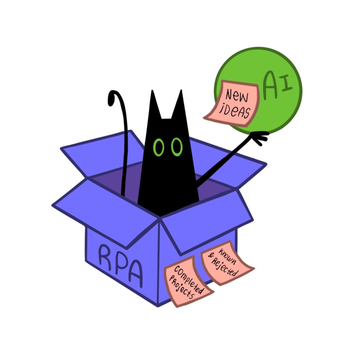 Cat AI Illustrated image of a black cat climbing out of a purple box labled RPA