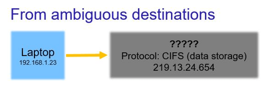 Diagram featuring two different boxes