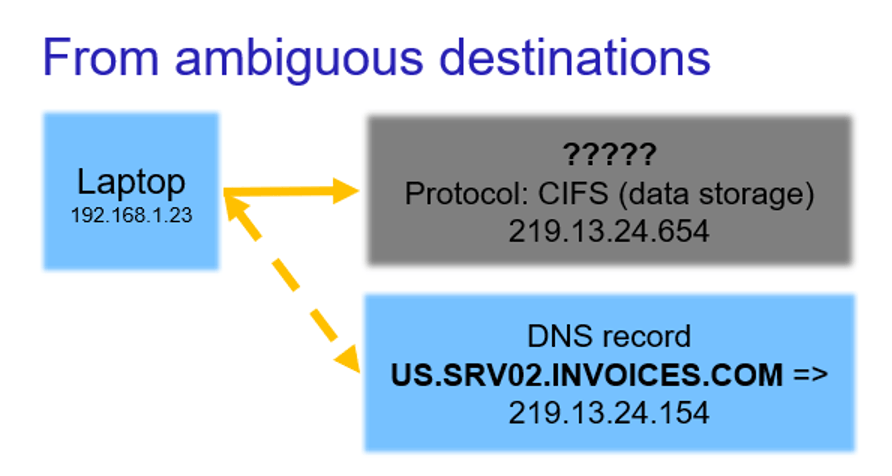 A diagram featuring a blue rectangle labeled 