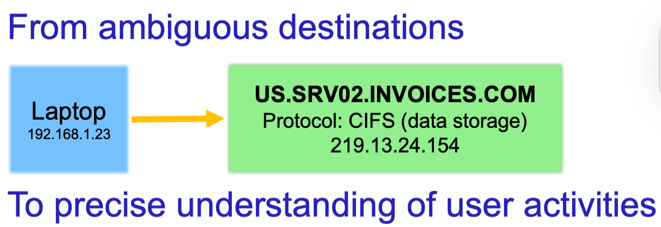 Another diagram featuring a blue box labeled 