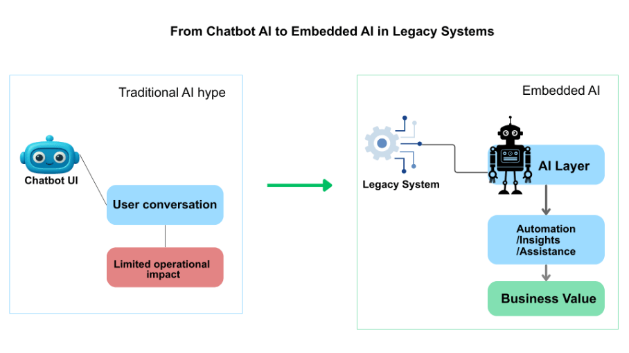 from-chatbot-ai-to-embedded-ai-in-legacy-systems.png