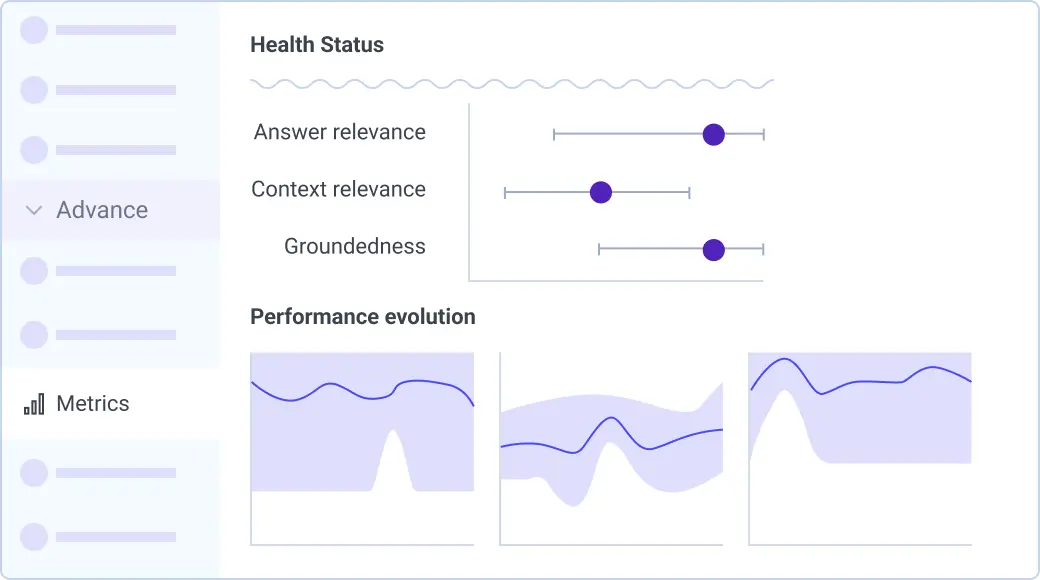 Dashboard displaying AI health metrics including answer relevance, context relevance and groundedness, with charts showing performance trends over time