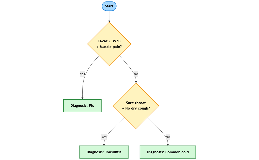 Illustrative diagram of an expert system Illustrative diagram of an expert system