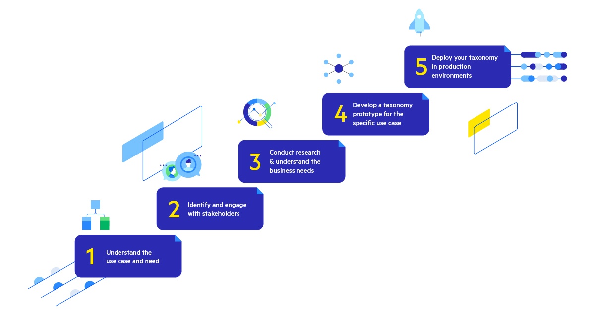 The 5 Steps for Building a Taxonomy Project 