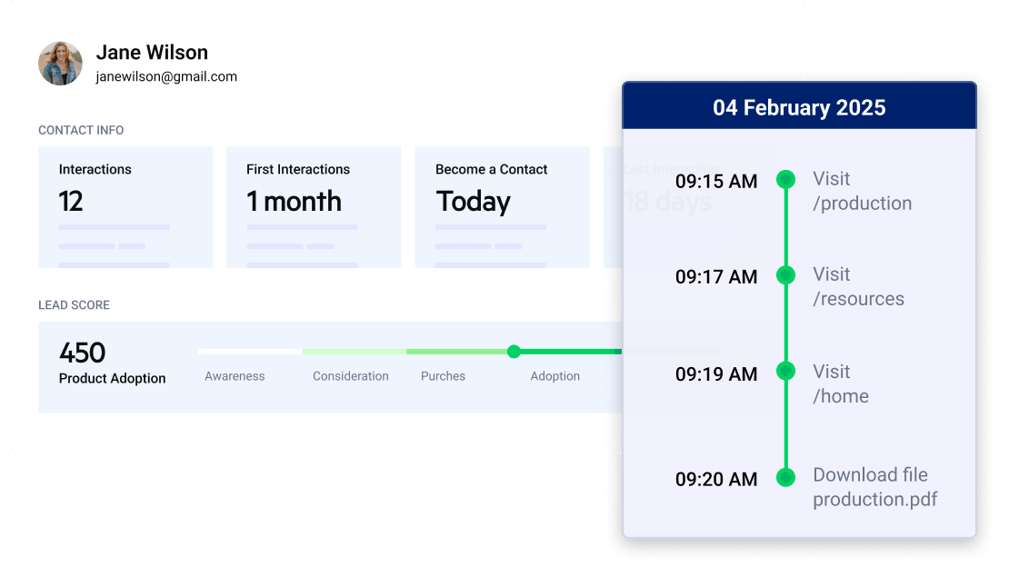 Customer profile with engagement metrics and activity timeline