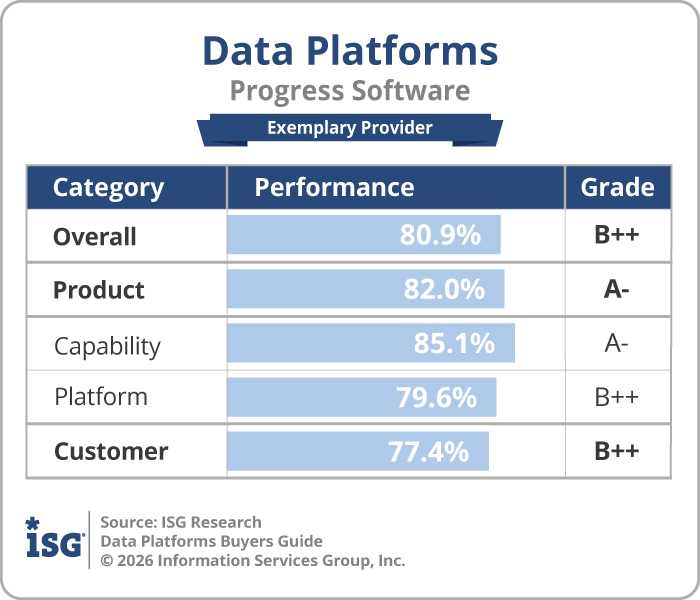 Progress Software Values Data Platform Comparison Guide: ISG Report for Smarter Decision-Making