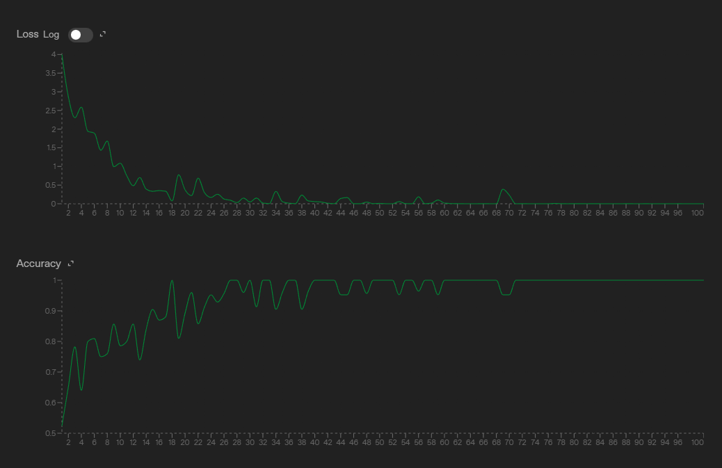 loss-and-accuracy-charts-illustrating-how-training-progressively-improves-the-model-s-outputs1c7da7185b8d444686ac784f70d520d7.png