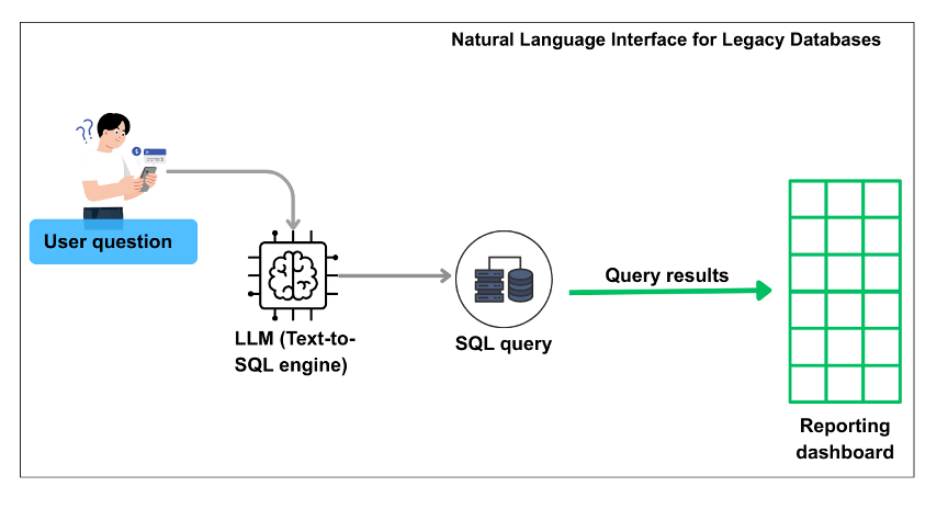 natural-language-interface-for-legacy-databases.png