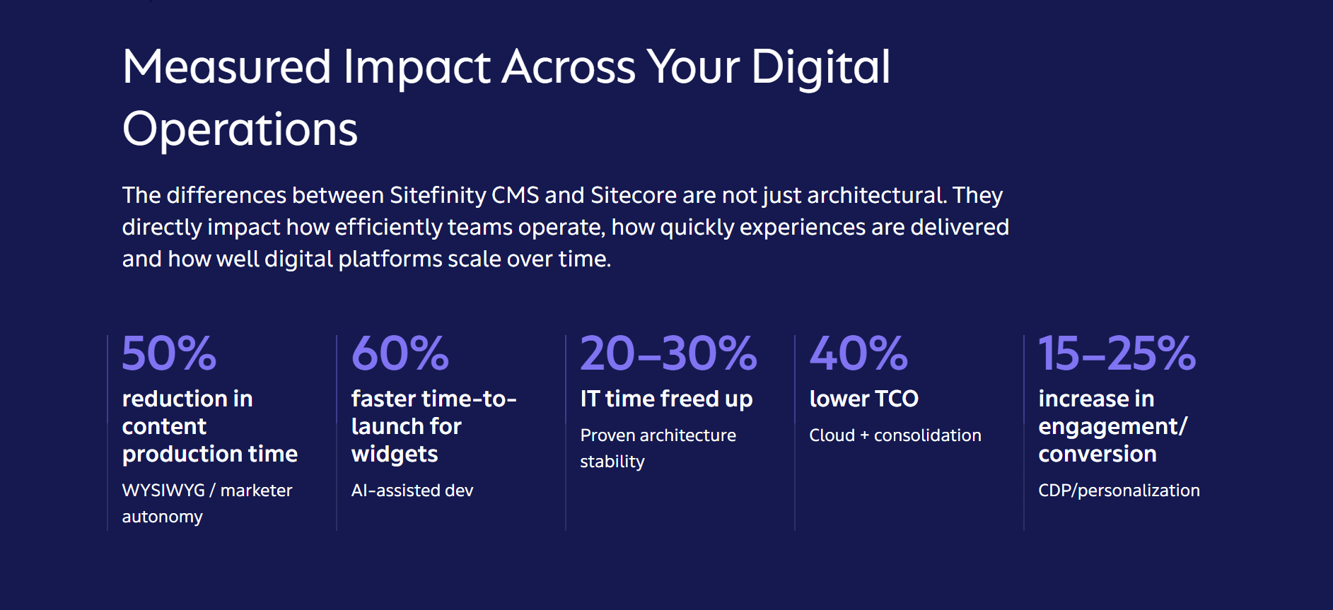 sitecore-vs-sitefinity.png