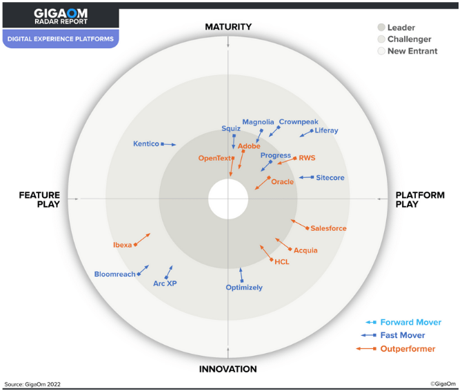 GIGAOM Graphic GIGAOM Graphic