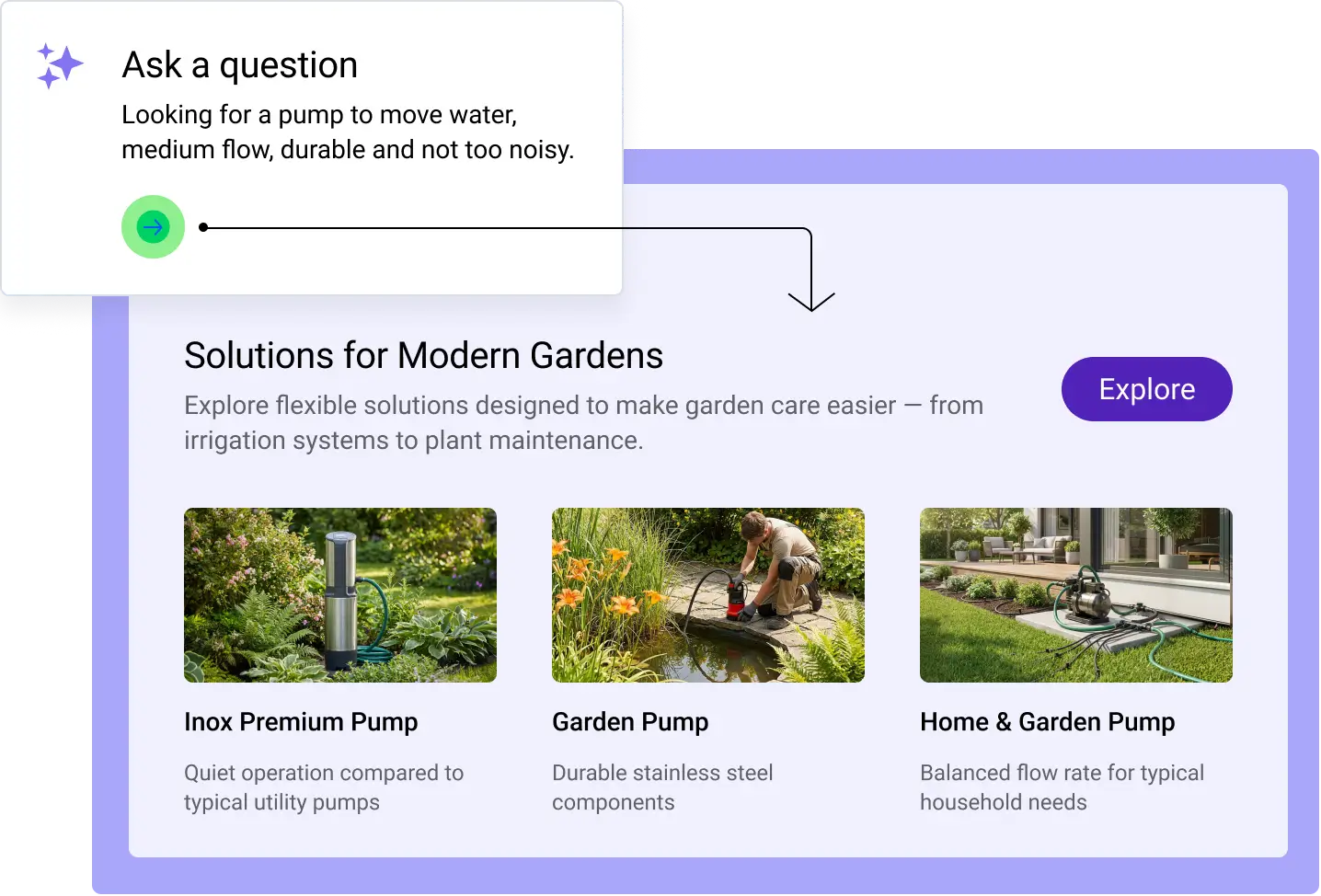 AI-powered product recommendation interface showing a natural language query "looking for a pump to move water, medium flow, durable and not too noisy" dynamically generating personalized garden pump results within a Sitefinity Generative CMS adaptive content experience