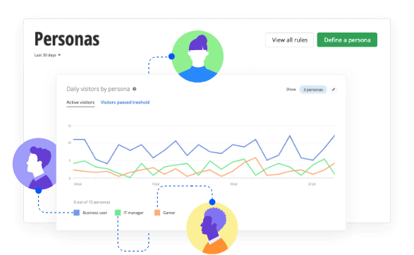 personalization