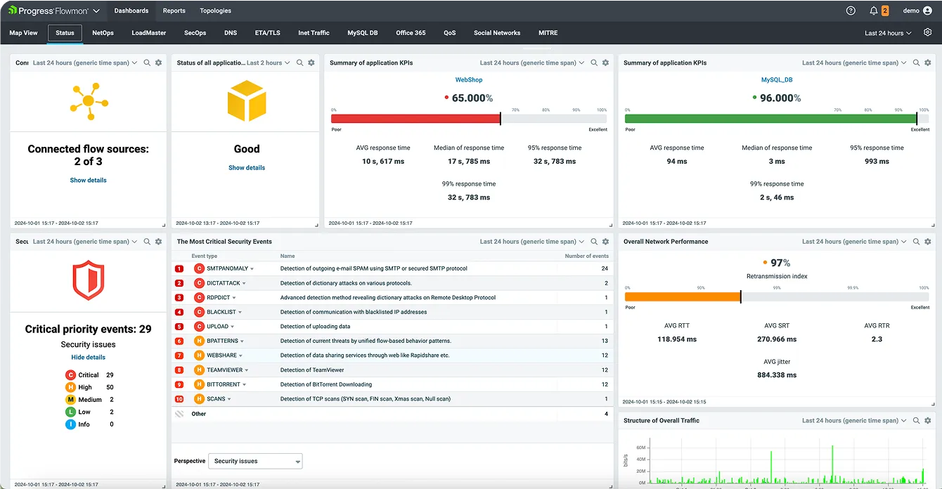 Flowmon Screenshot