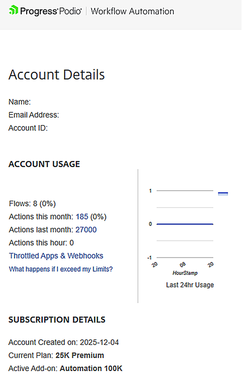 Add-on usage dashboard