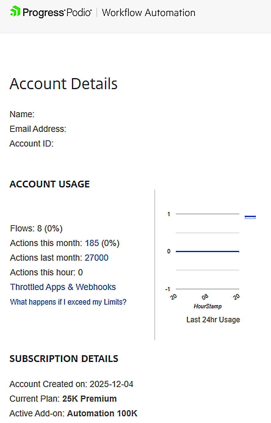 Add ons increase api