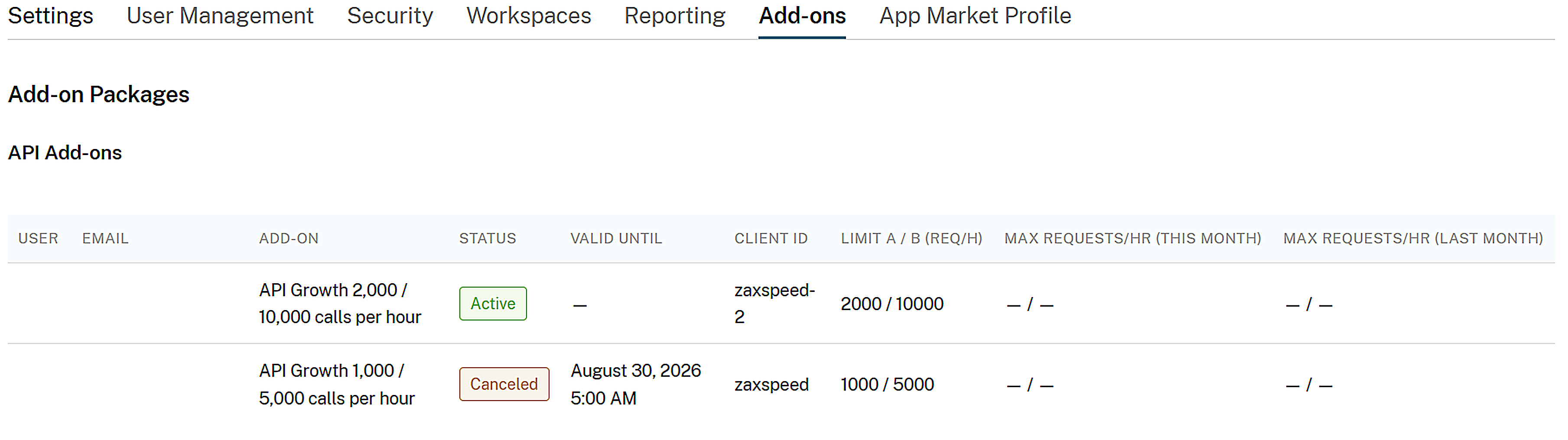 Add-on usage dashboard