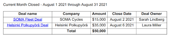 Current Month Closed