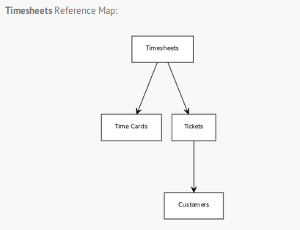 Timesheets Guide 1