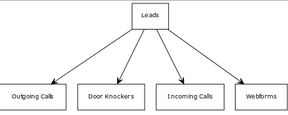 Prevent Duplicate Entry 1
